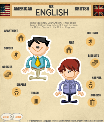 Strange...or accurate? An American's take on British English | Listen & Learn USA Strange...or accurate? An American's take on British English | Listen & Learn USA