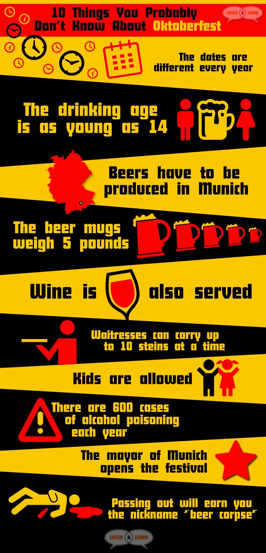 A Beginner’s Guide to Oktoberfest: 10 Facts You Probably Didn’t Know