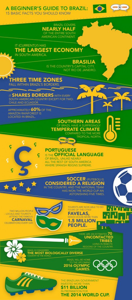 A Beginner’s Guide to Brazil: 15 Basic Facts You Should Know | Listen