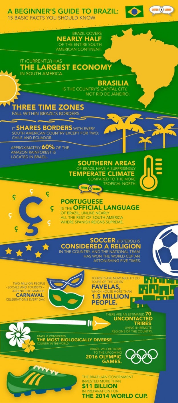 facts about brazil tourism