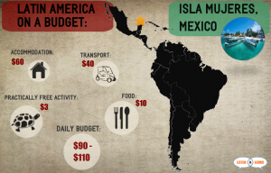 LatinAmericaBudgetMexico-300x192.png