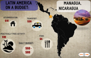 LatinAmericaBudgetNicaragua-300x192.png